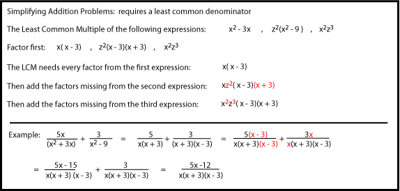 Adding and Subtracting Rational Functions